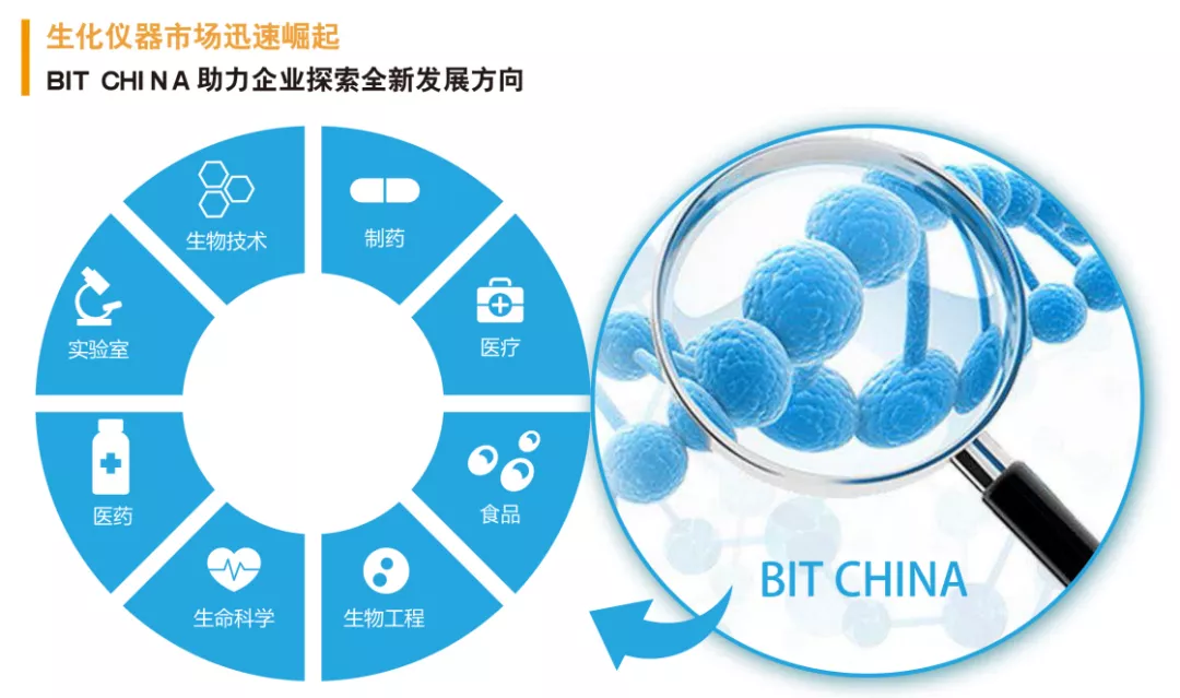 2020上海國(guó)際生化儀器、實(shí)驗(yàn)裝備展——核酸檢測(cè)質(zhì)量峰會(huì) 【圓滿結(jié)束】