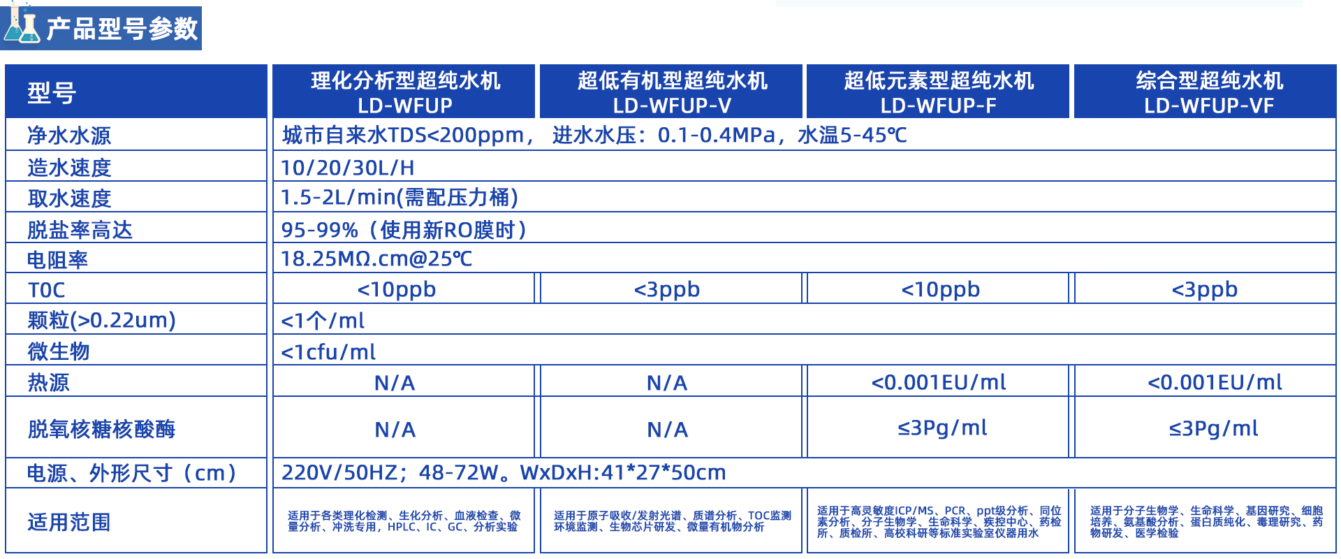 LD-WFUP智能型超純水機(jī)