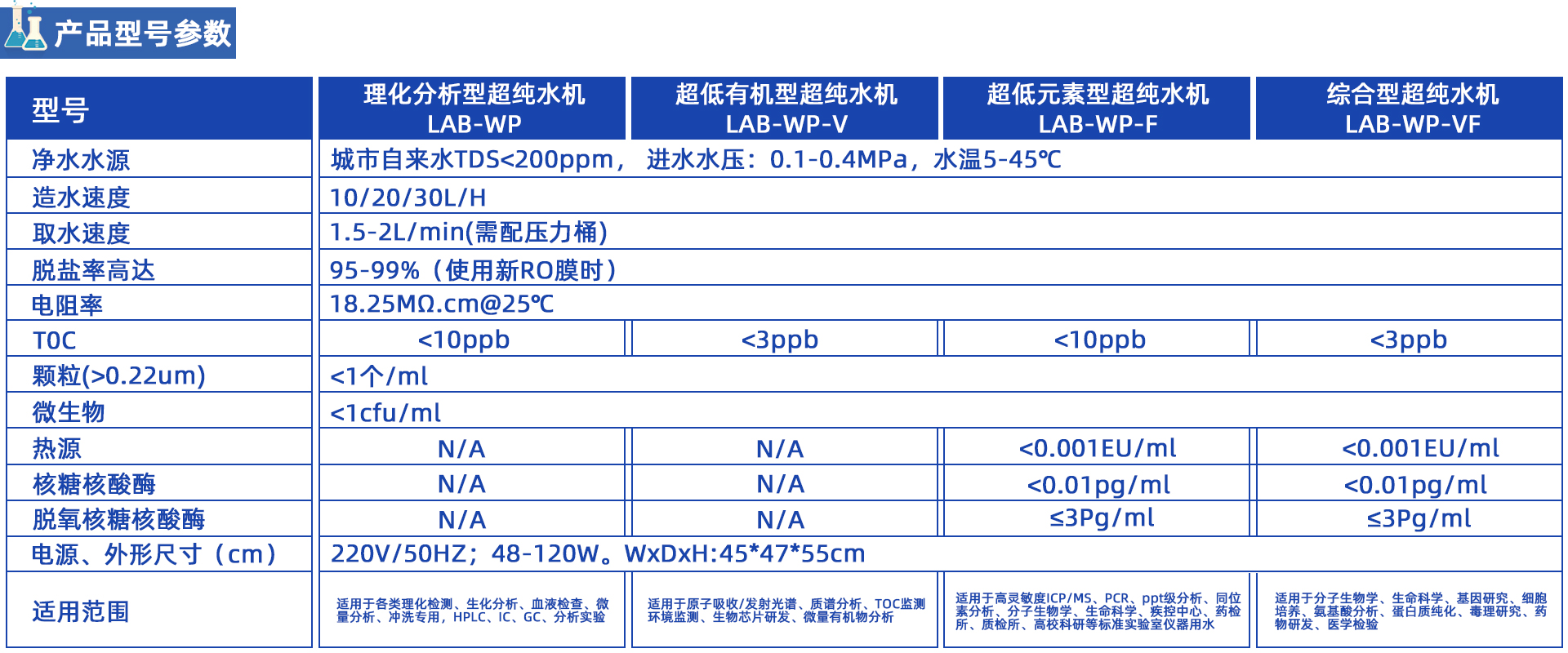 LAB-WP彩色觸摸大屏超純水機(jī)