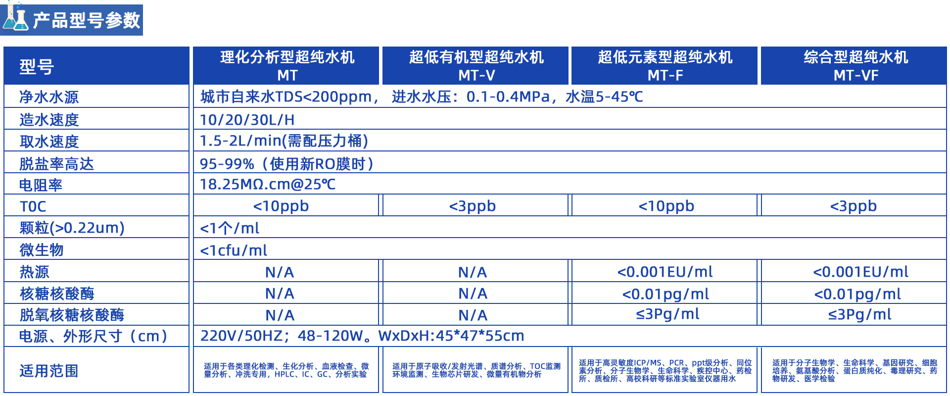 MT超純水機(jī)系列