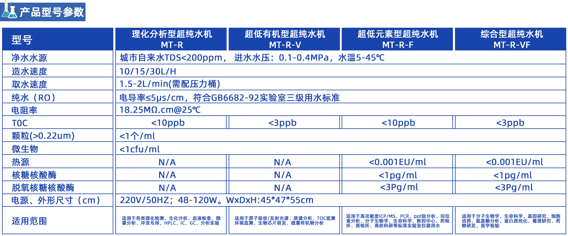 MT-R雙級(jí)反滲透超純水機(jī)