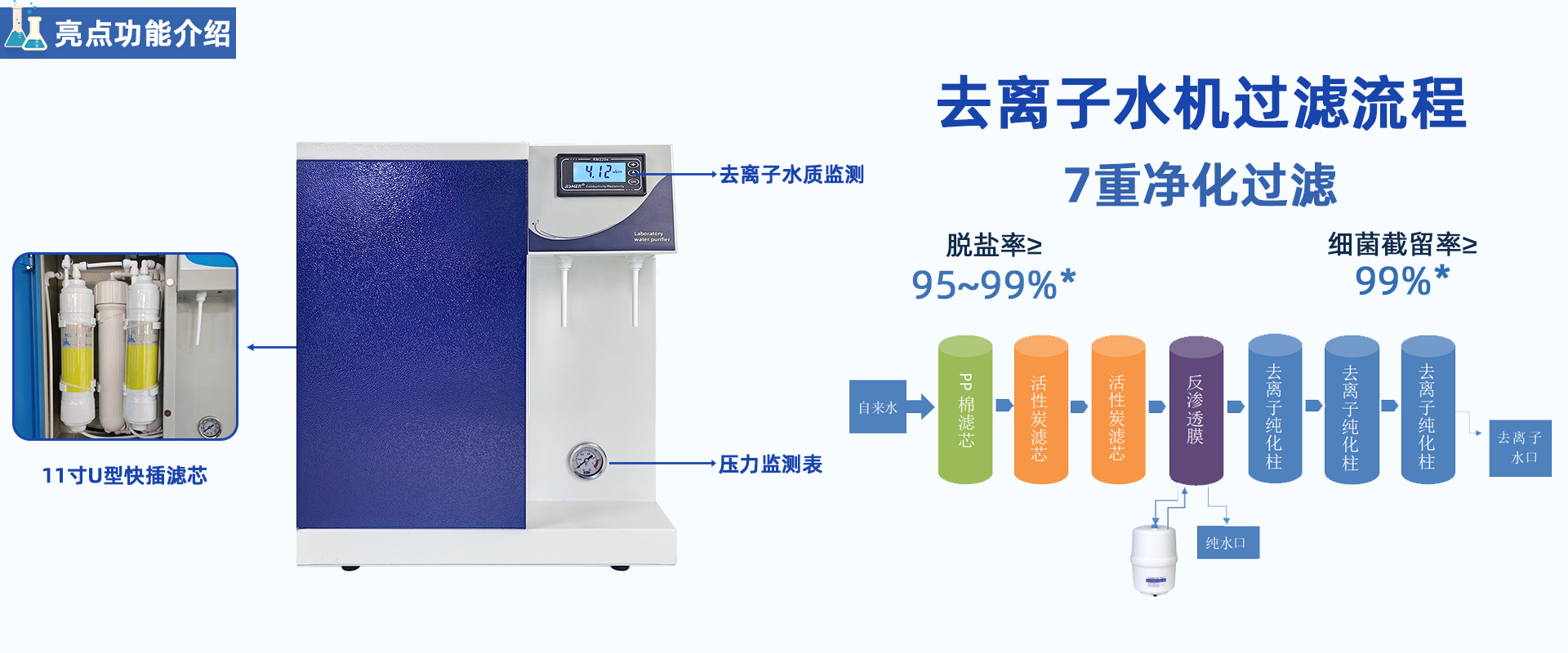 LD-DI-Micro系列去離子純水機(jī)