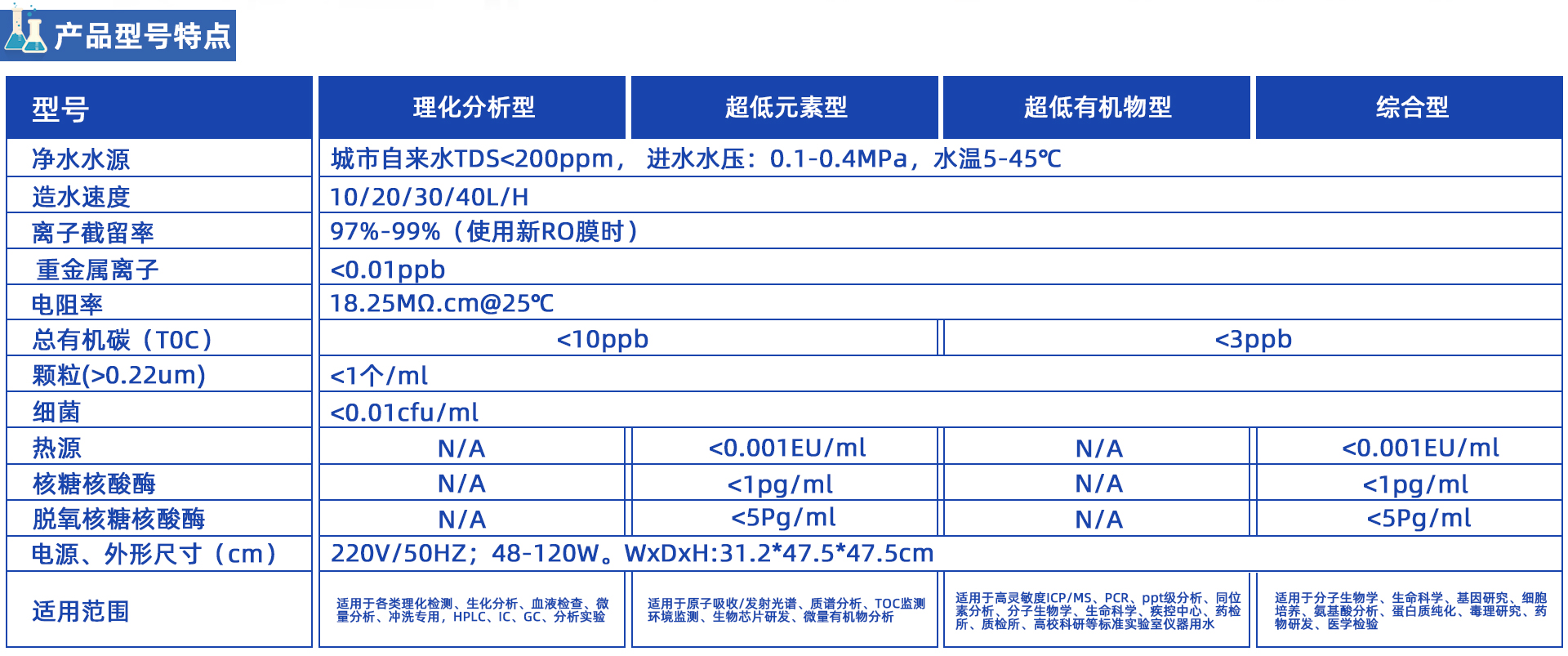 MN系列 實驗室超純水機