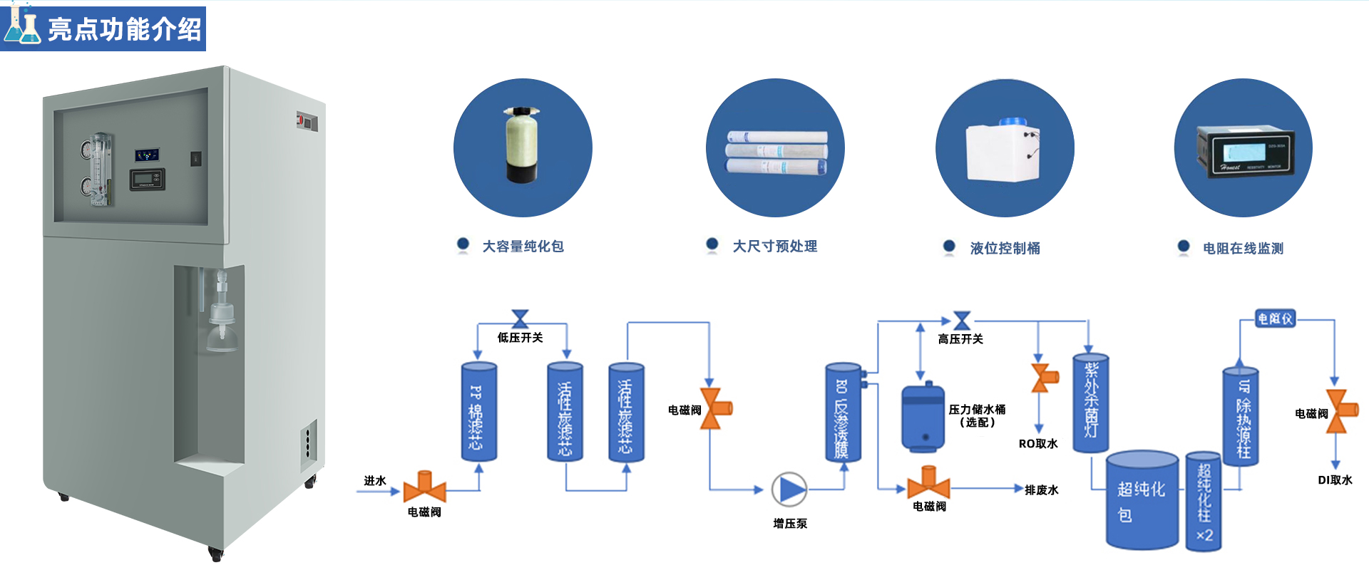 PRO-E-UP落地式中式超純水機(jī)