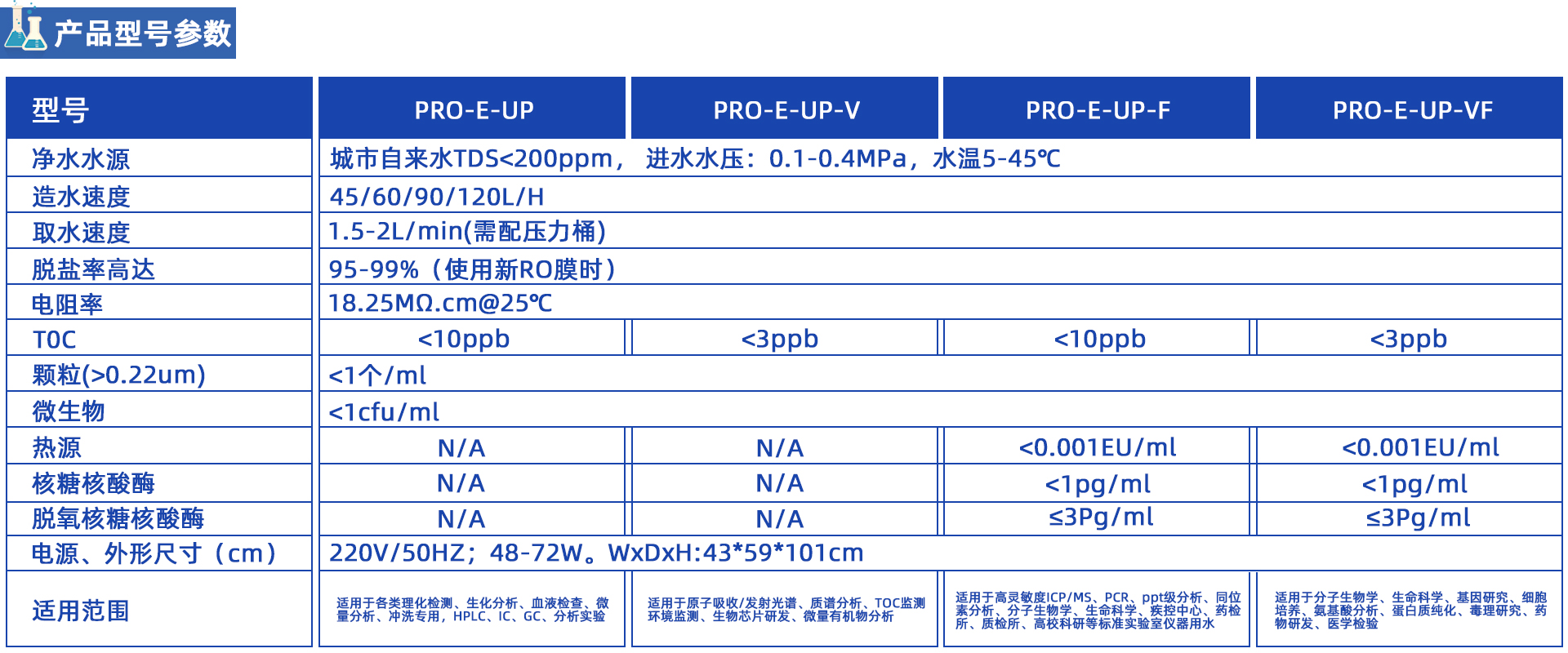 PRO-E-UP落地式中式超純水機(jī)