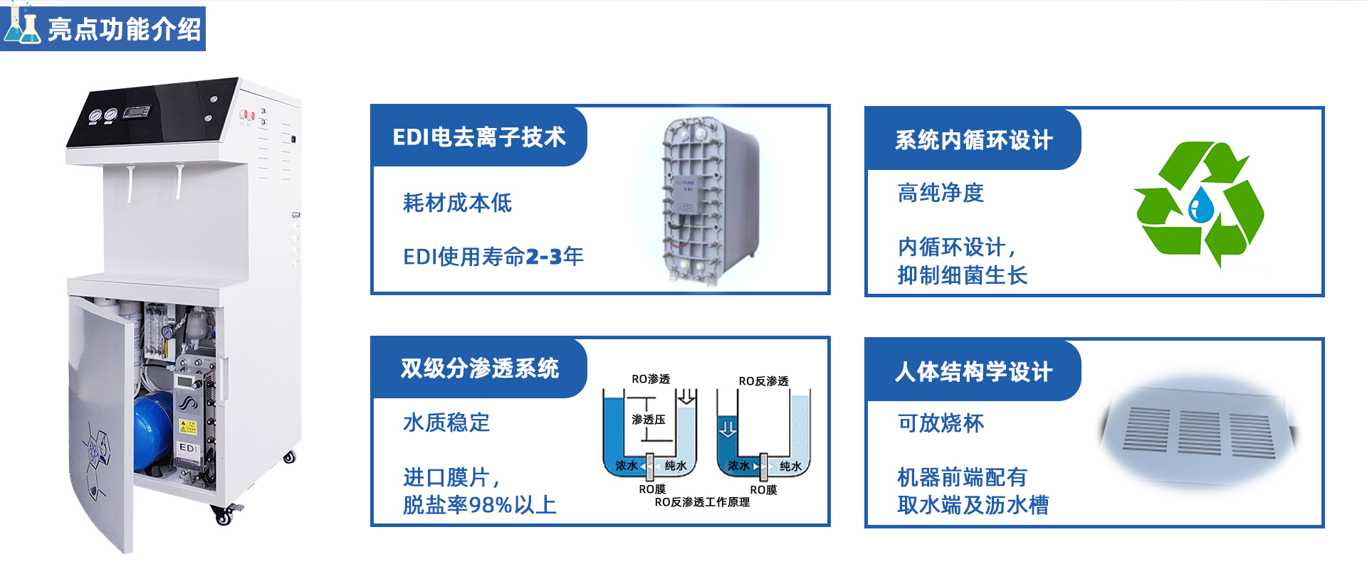 PLUS-EDI雙級(jí)EDI去離子/超純水機(jī)系列(100-150L/H)