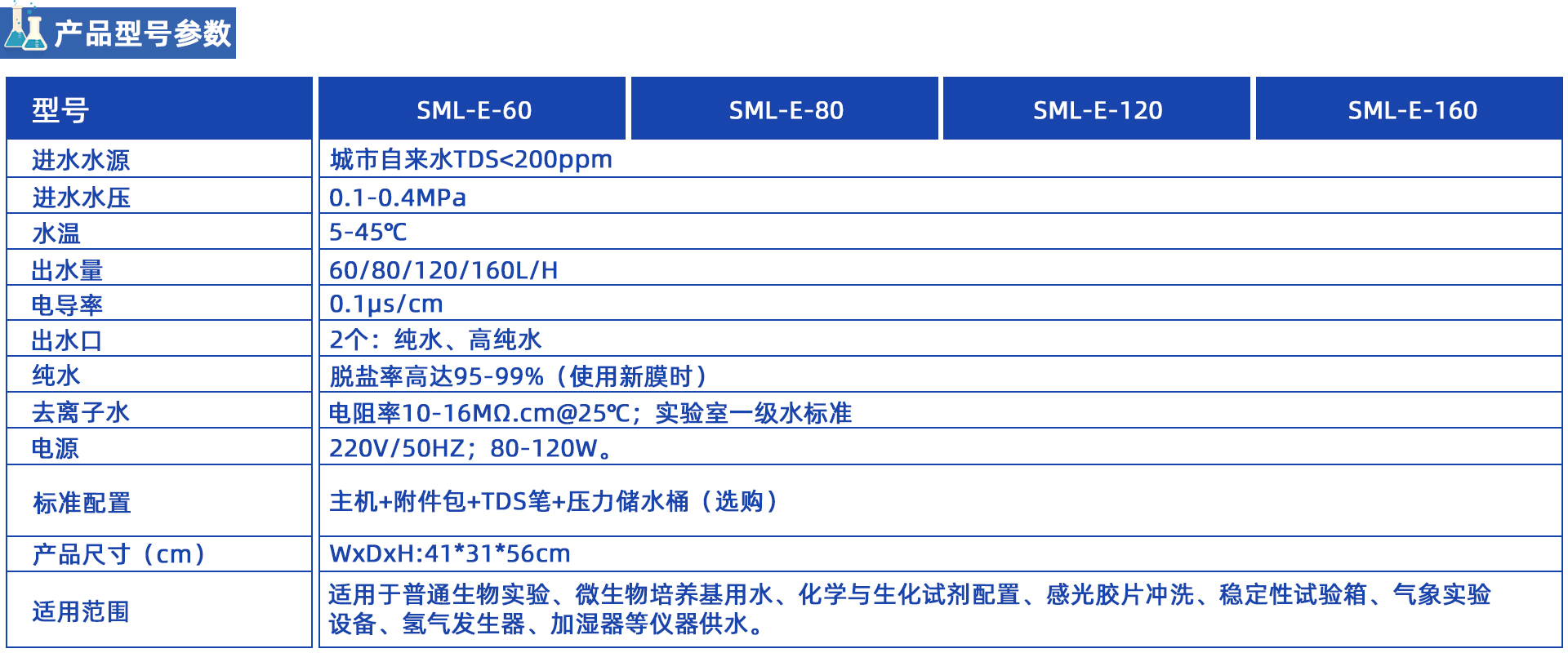 SML-E  去離子水機(jī)系列60-160L/H