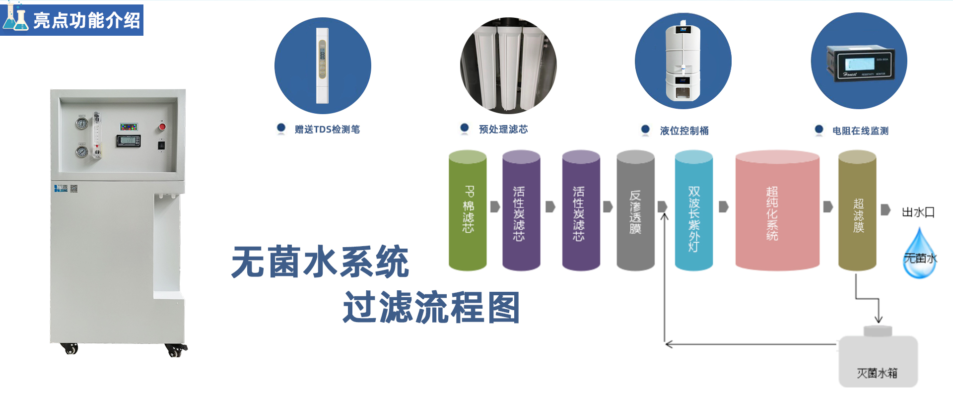 PRO-M-UP系列 小容量無菌超純水機