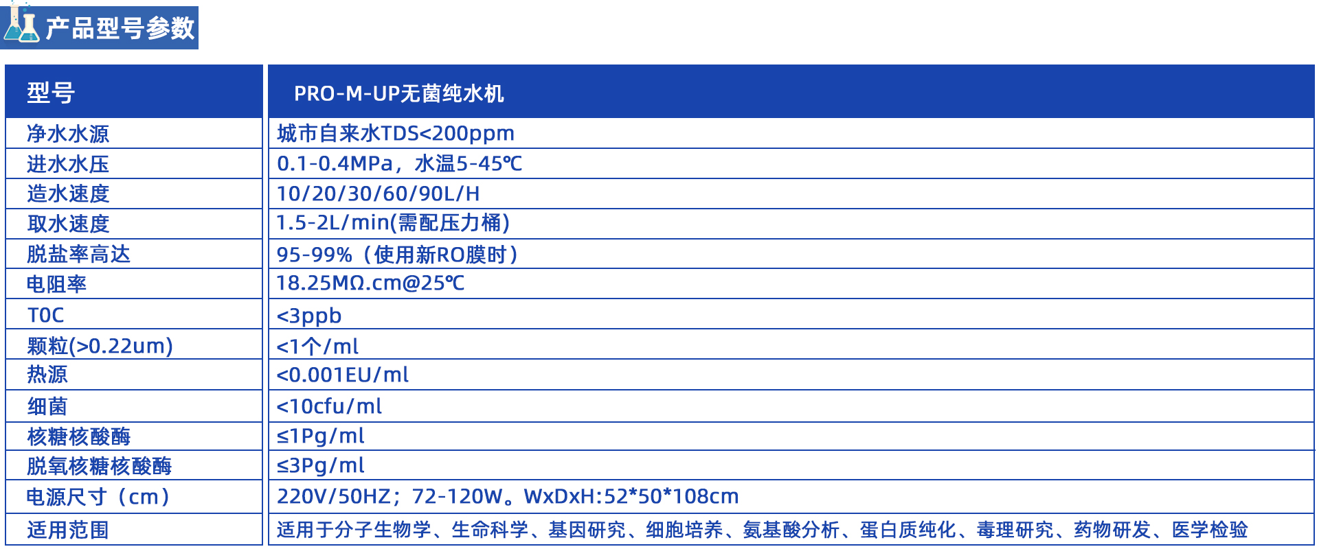 PRO-M-UP系列 小容量無菌超純水機