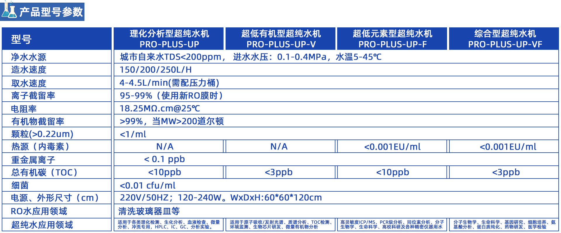 PRO-PLUS-UP 系列