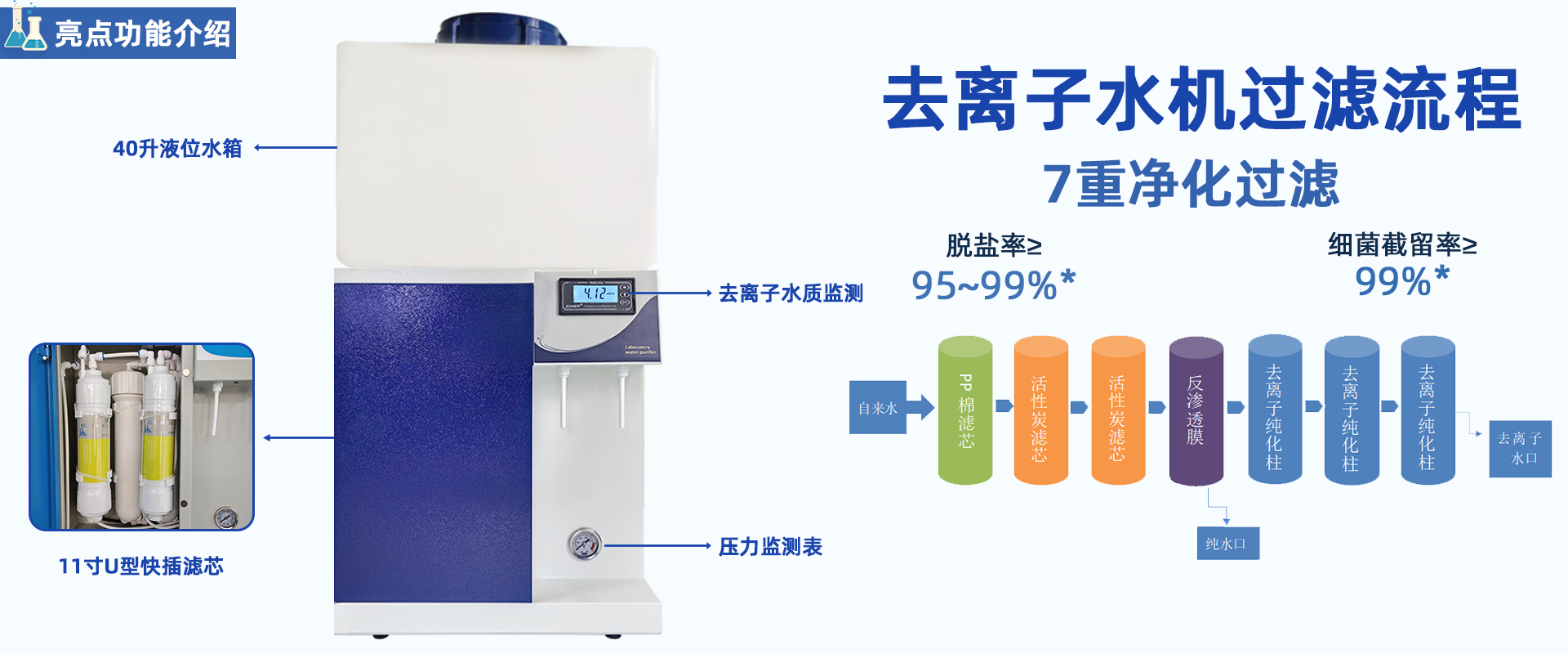 LD-DI-Y生化儀配套用純水機(jī)