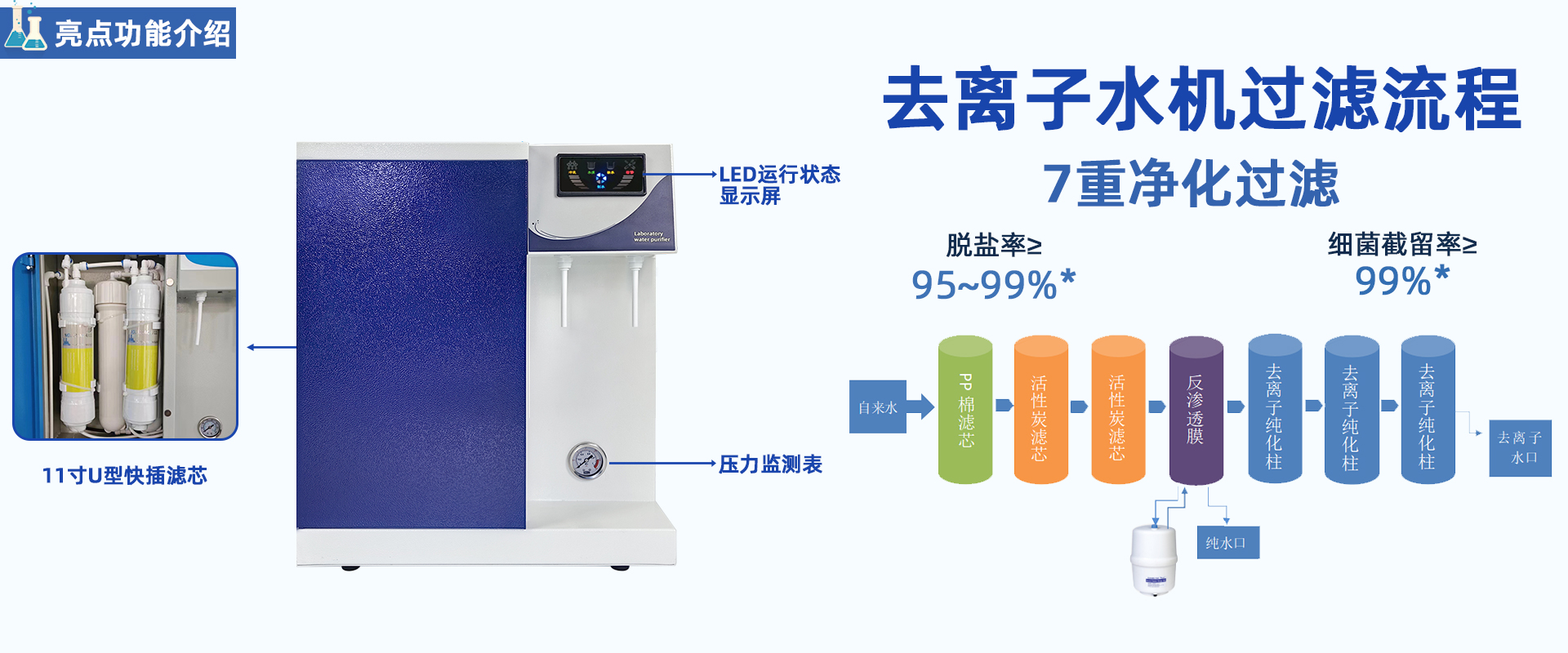 LD-DI-II去離子純水機