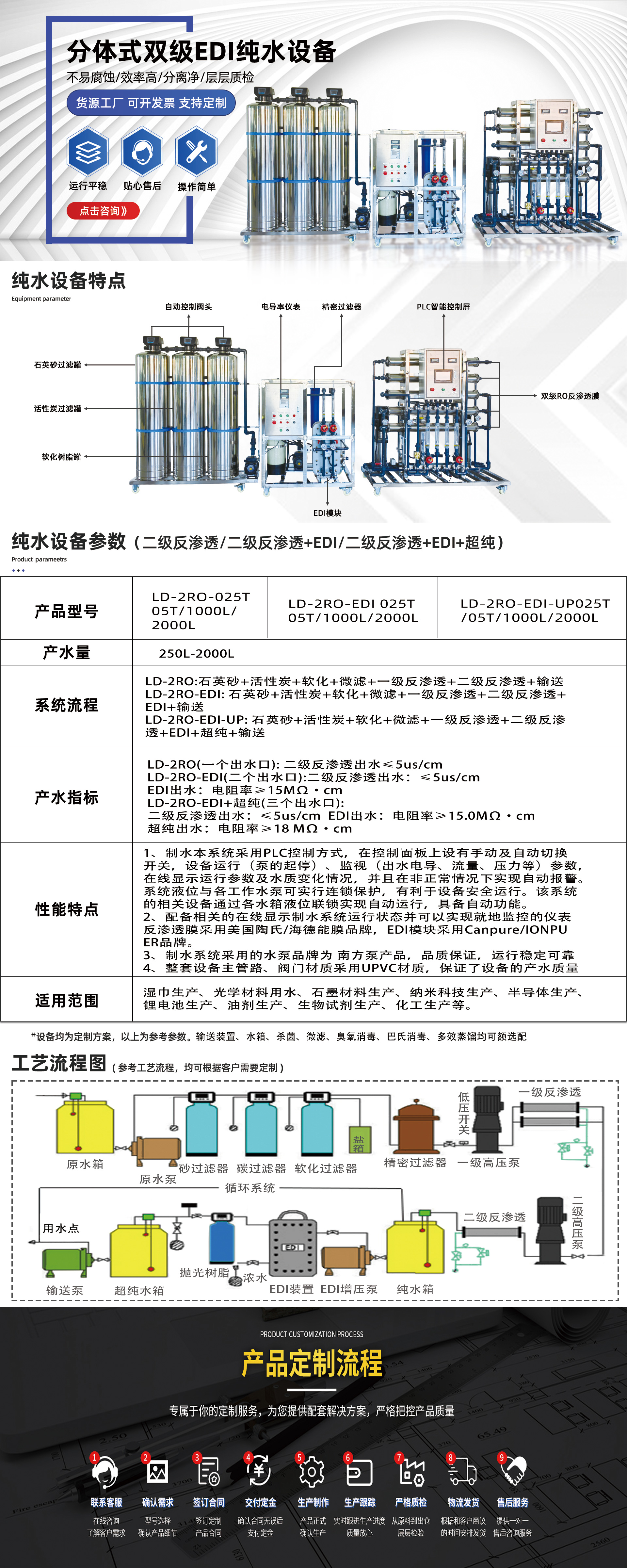 0.5-2噸大型純水設(shè)備