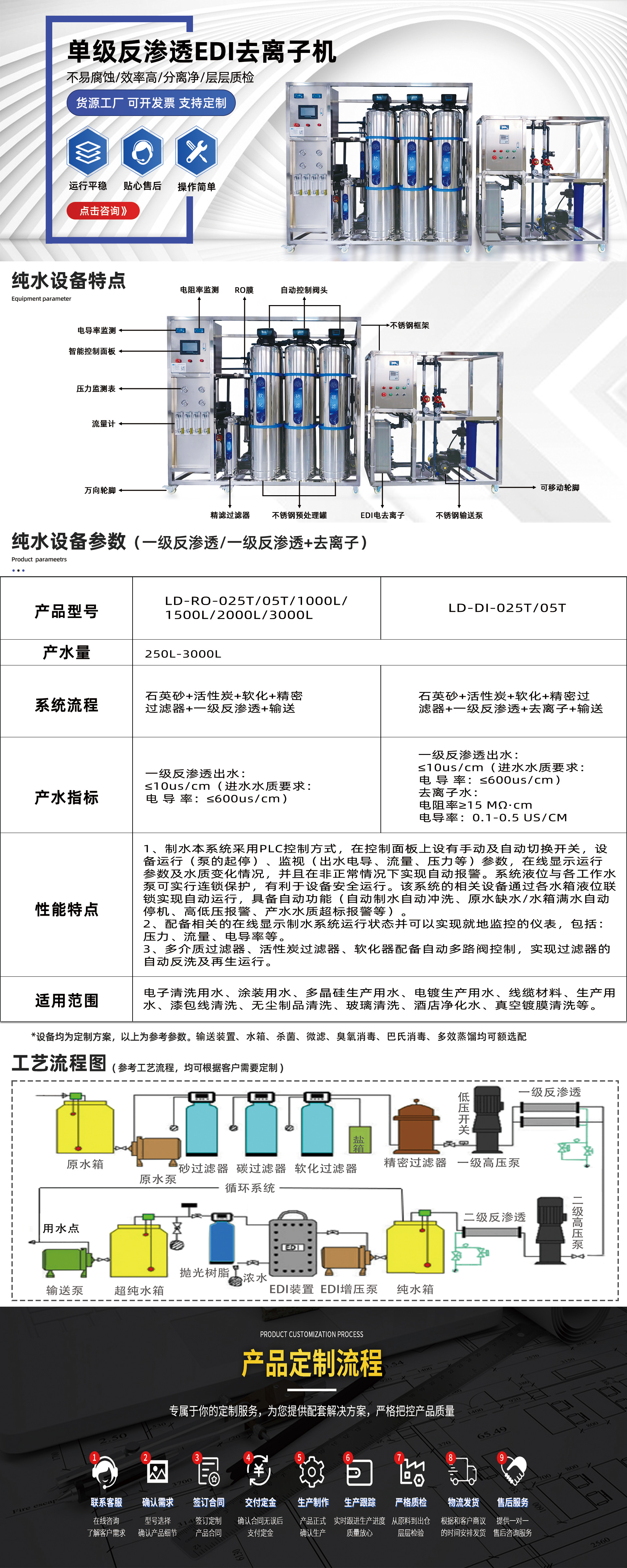 單級(jí)反滲透EDI去離子機(jī)