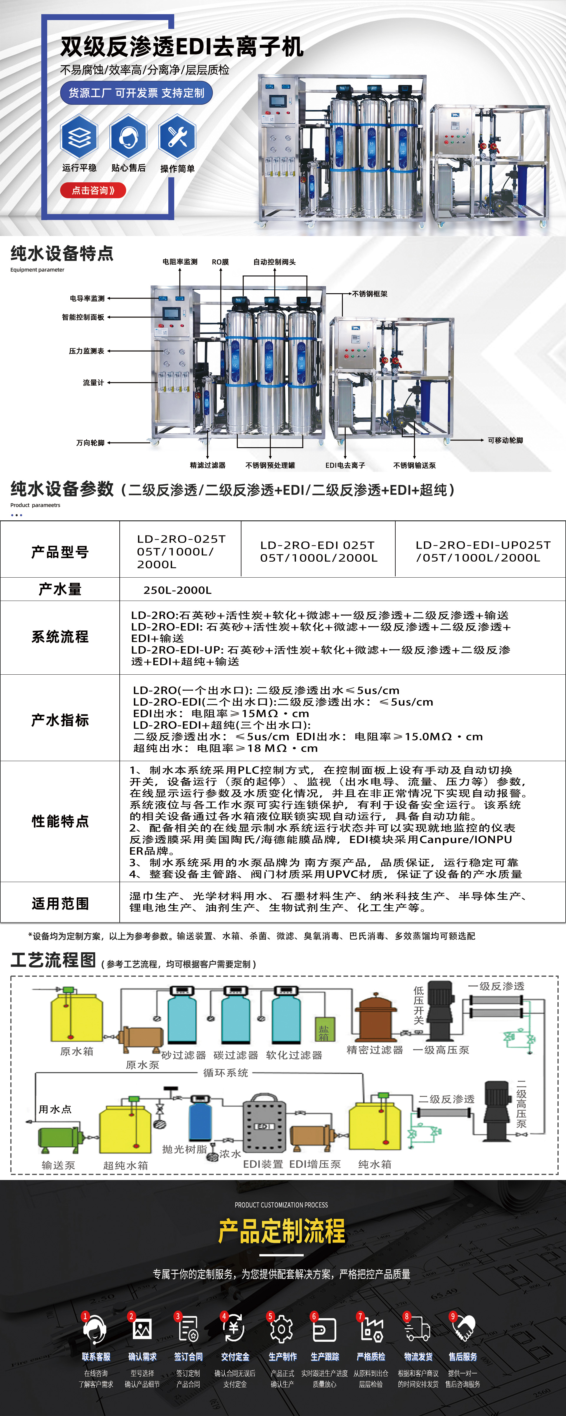 雙級(jí)反滲透EDI去離子機(jī)